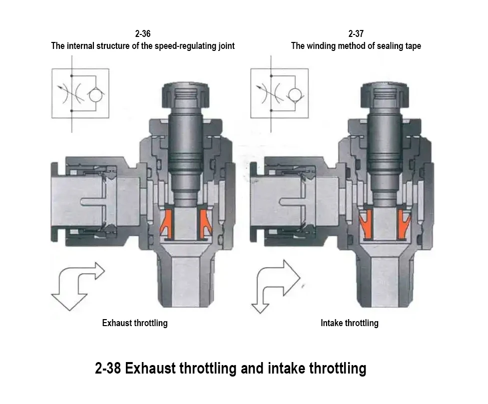 Custom pneumatic cylinder Custom pneumatic cylinder